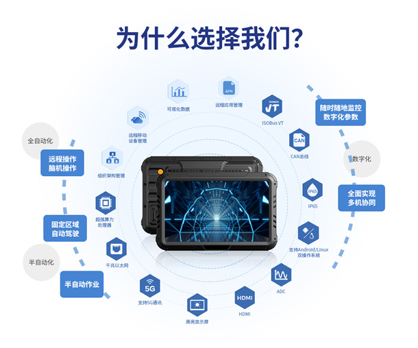 J9九游会老哥俱乐部智显10寸车载工业平板的关键特点